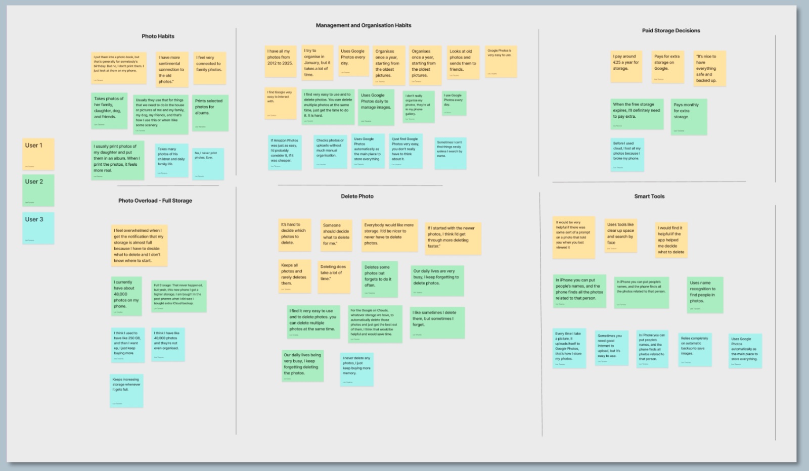 Affinity mapping board grouping research findings into themes