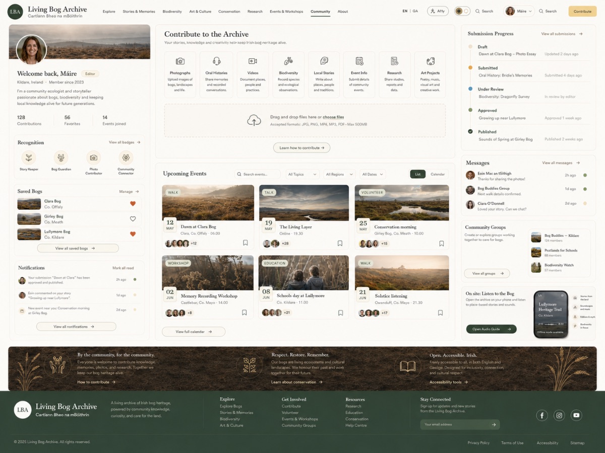 Community member dashboard with submission progress