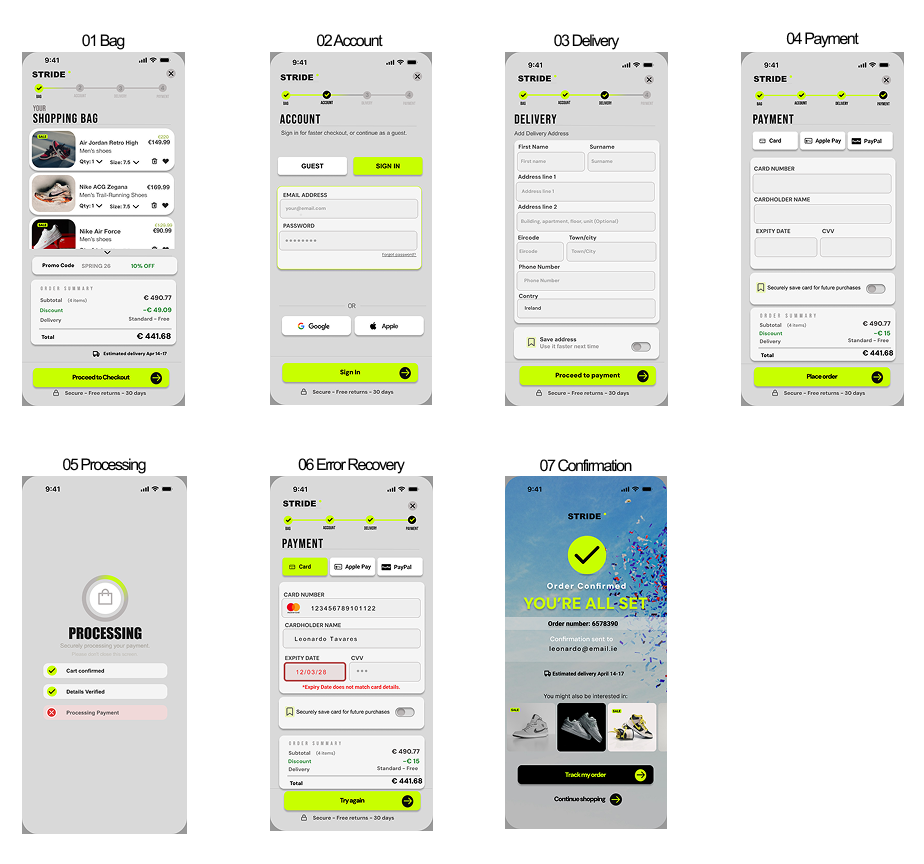 STRIDE checkout screens in a structured overview